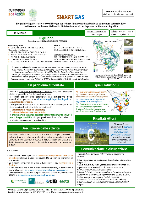 POSTER SMARTGAS